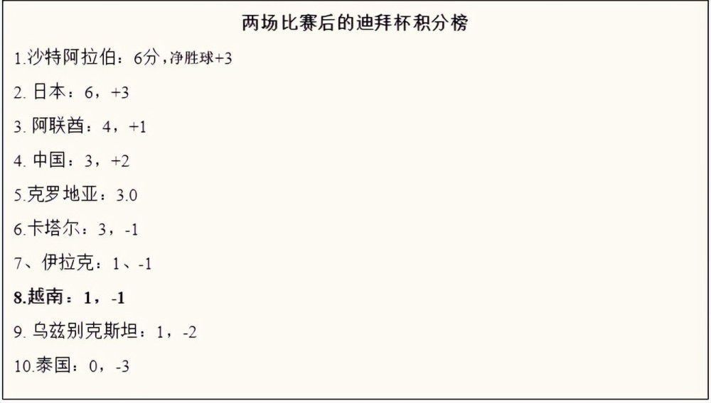 根据莱万此前签订的合同，明年将是莱万年薪最高的一年（2023-24赛季薪水）。